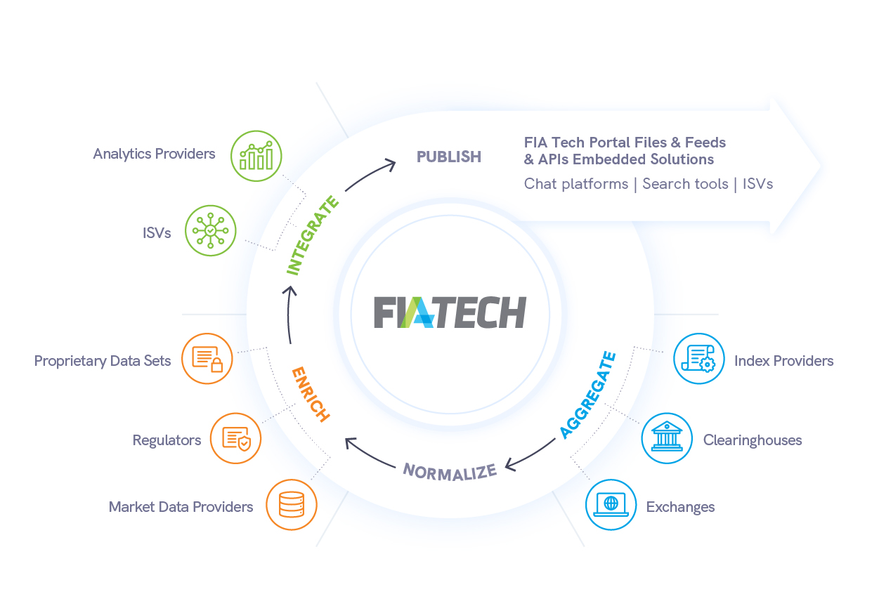databank_ntwk_flow_chart